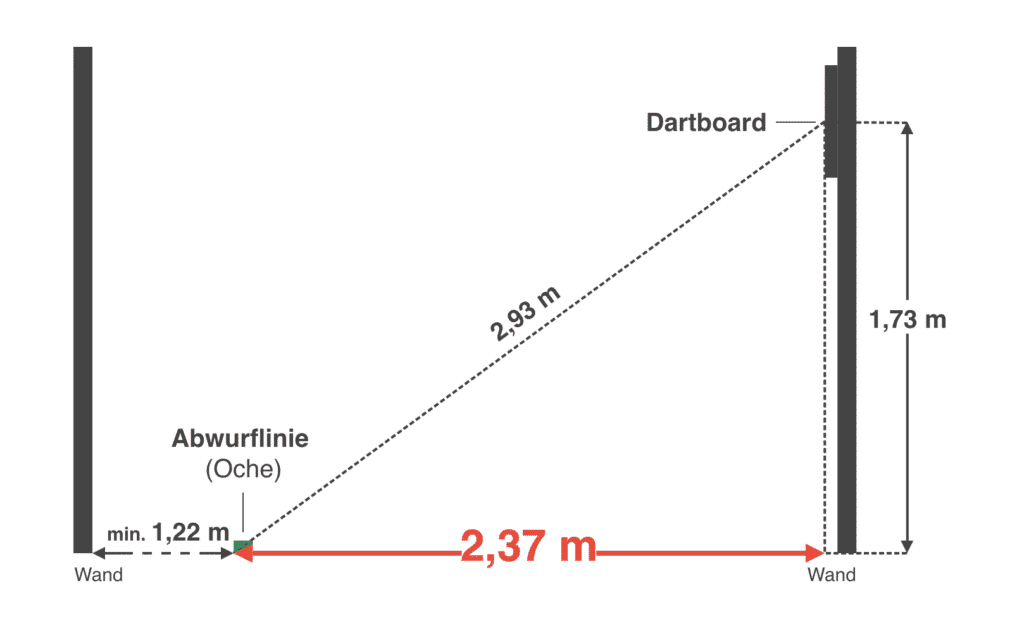 Dart Abstand bzw. Entfernung zum Dartboard
