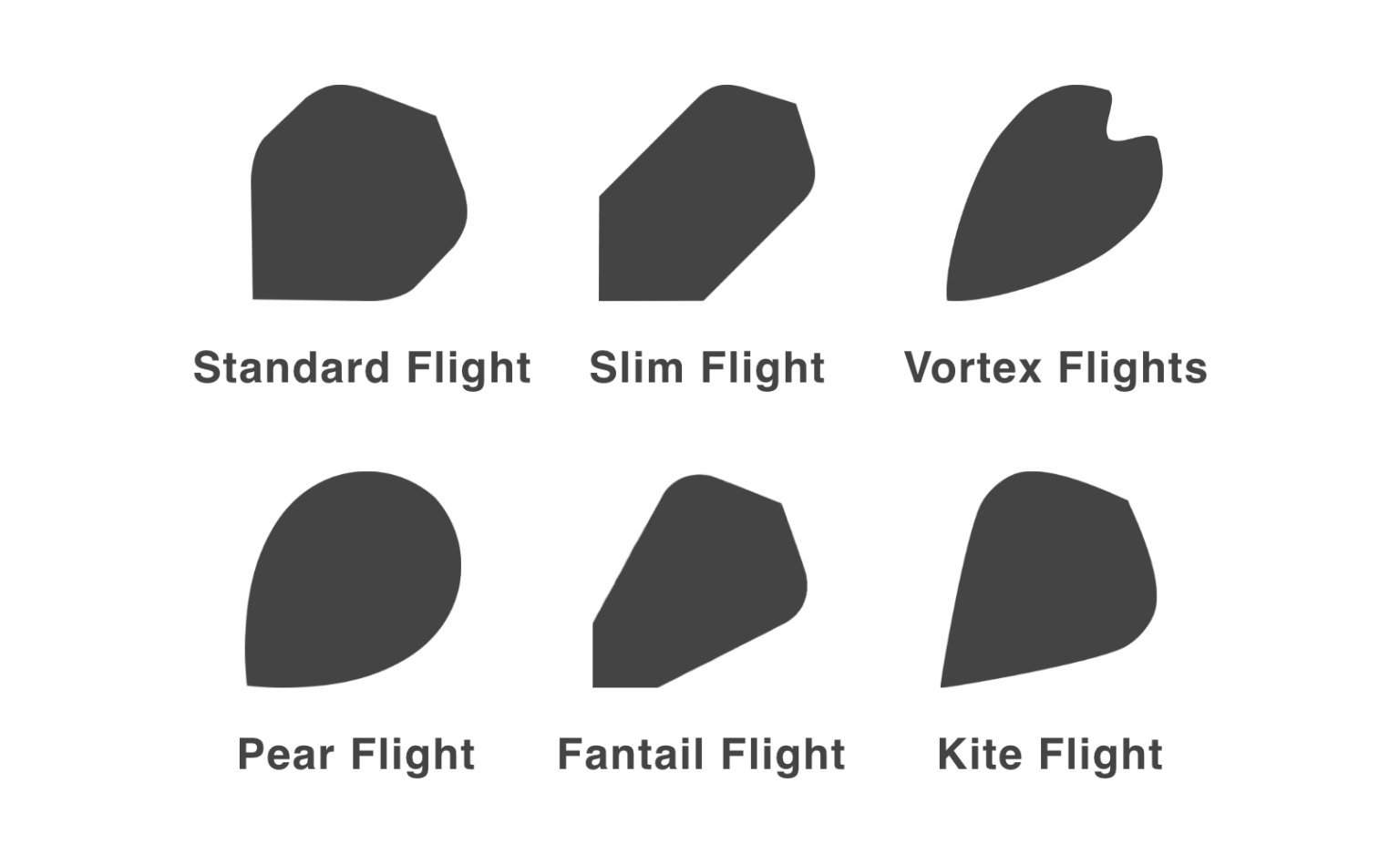 Dart Flights » Formen, Unterschiede & Größen erklärt [2024]