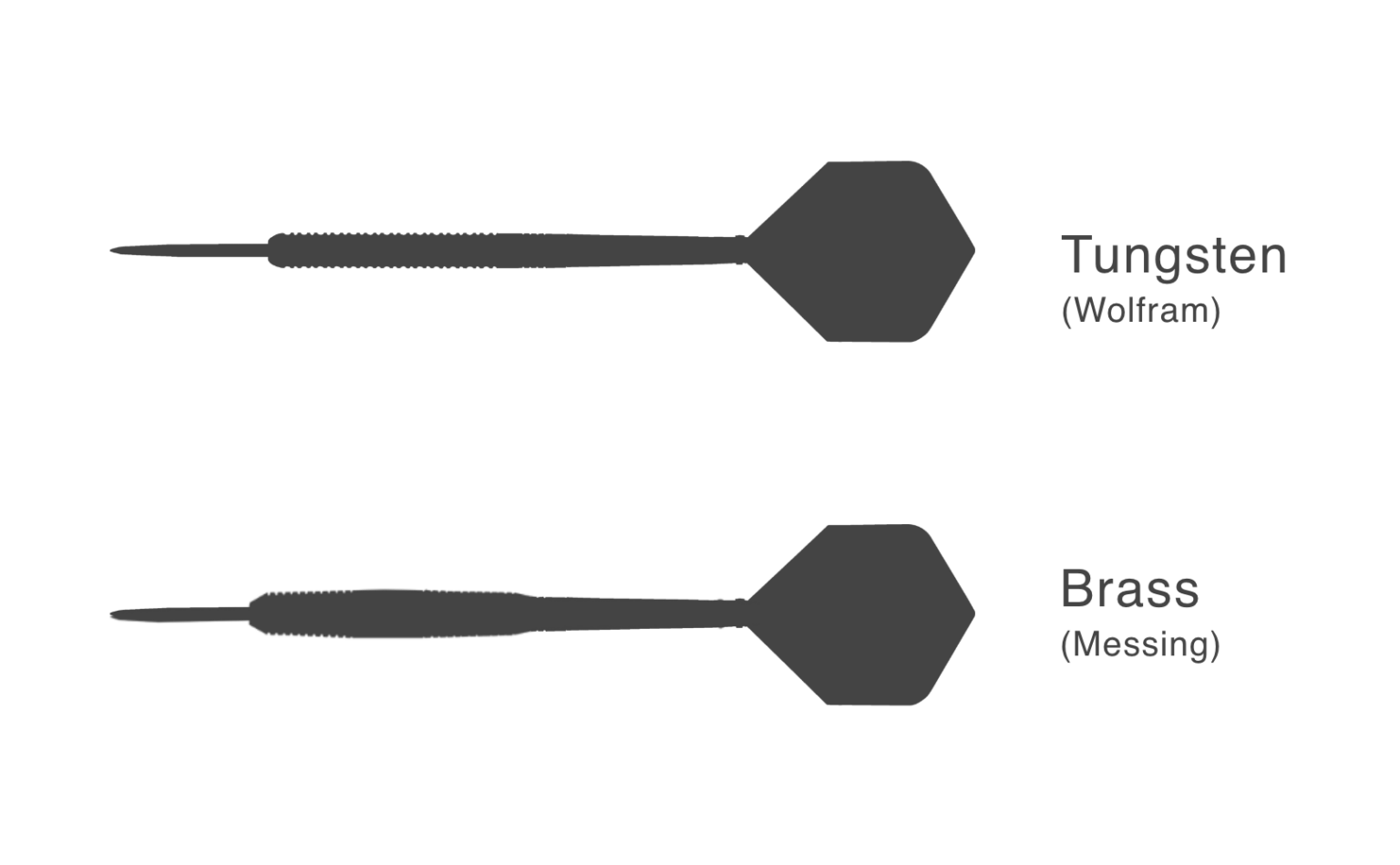 Dart Barrels » Alle Formen für Steeldart & Softdart erklärt [2024]